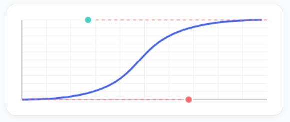 Cubic Bezier Generator